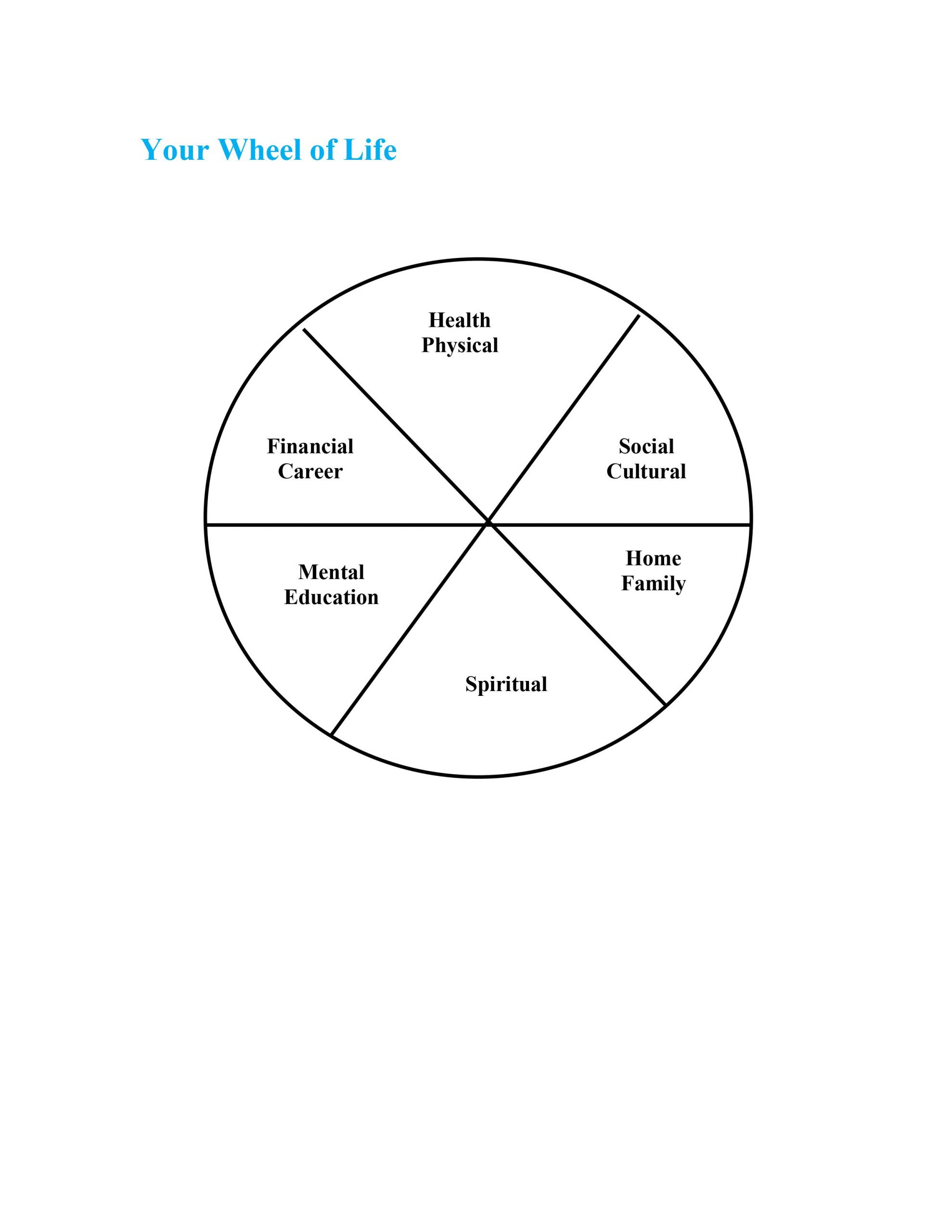 Wheel Of Life
